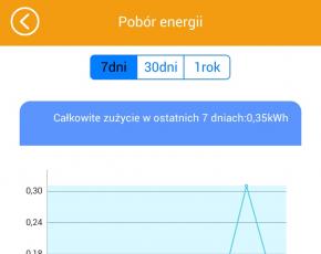 Как организовать удалённое управление розетками Управляемая розетка 220в ethernet